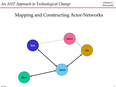 actor network theory rfid chip|The analytic rewards of materializing the effects of actor.